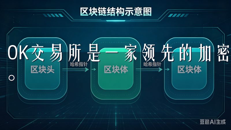 OK交易所是一家领先的加密货币交易平台，全面支持合约交易。